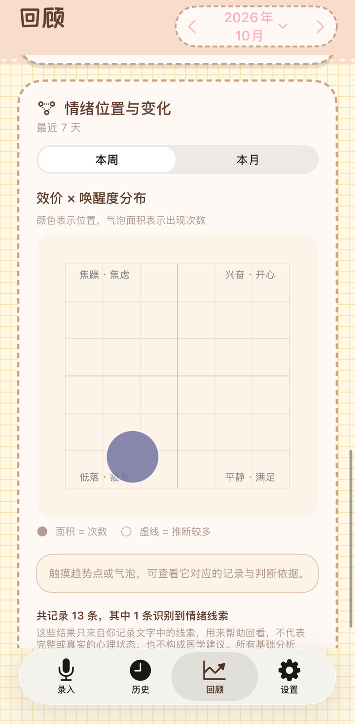 情绪位置与变化
