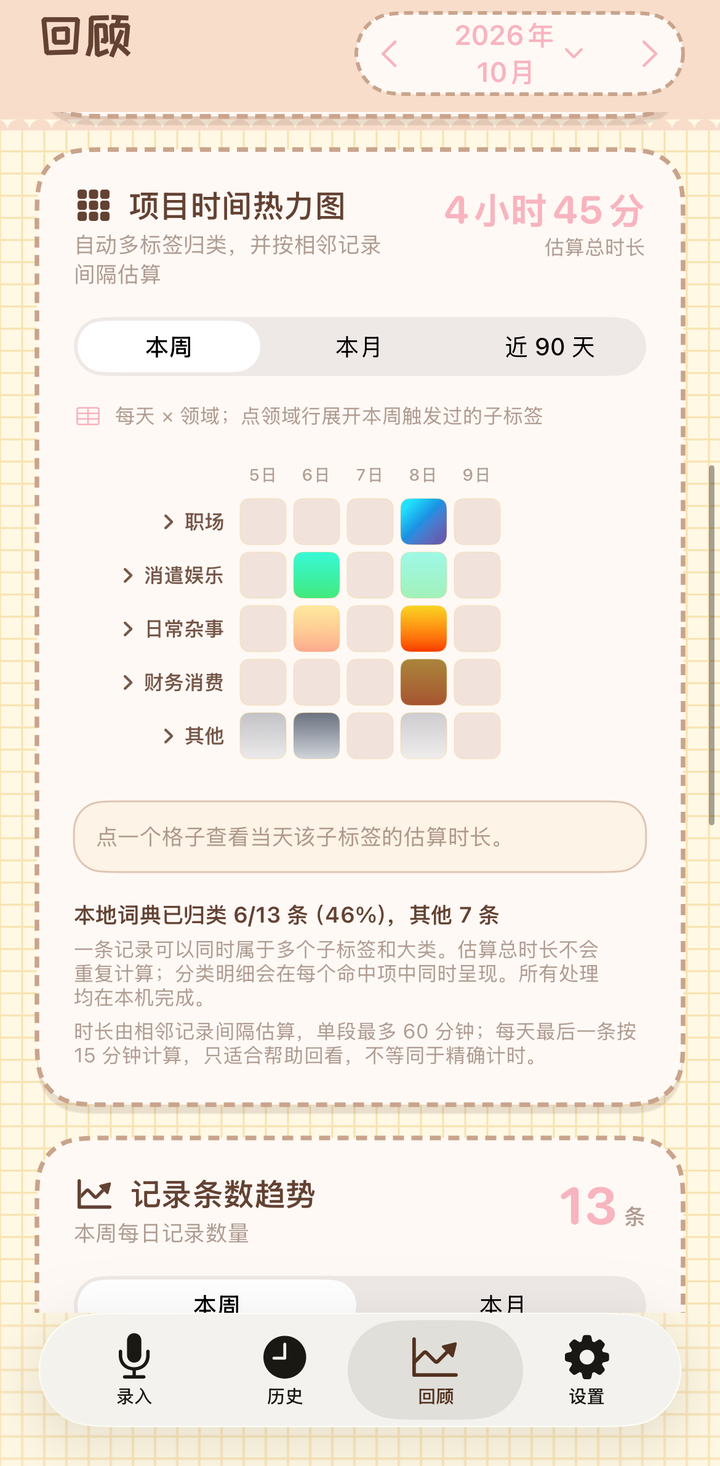 项目时间热力图